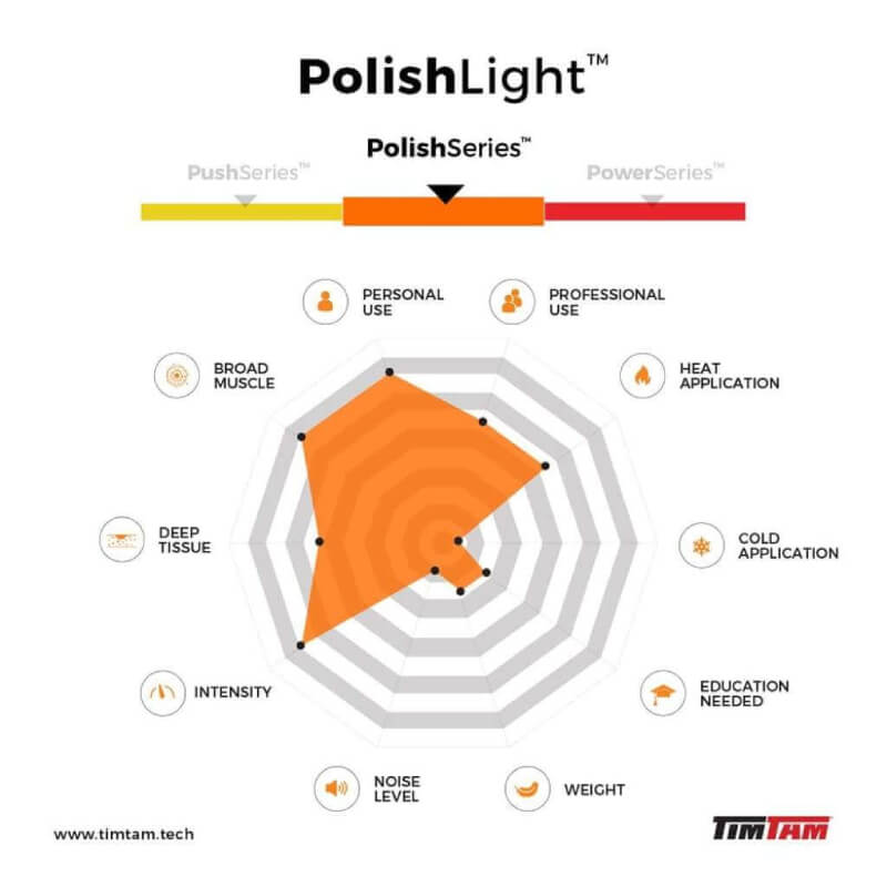 polish-light-massager-tt-therapeutics-llc-timtam_6 (1).jpg